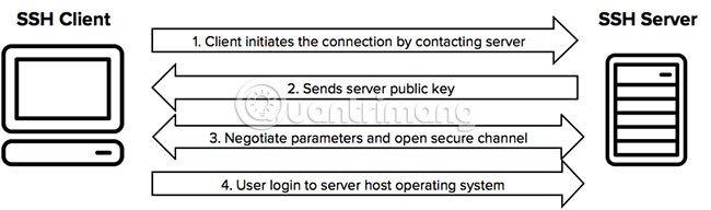 tim-hieu-ve-ssh-1.jpg