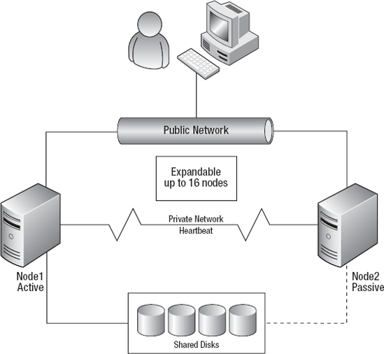 Cluster là gì Các ưu điểm của hệ thống Server Cluster  BKNS